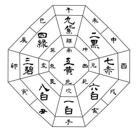 吉凶方位 2023|2023年の吉方位凶方位 無料計算ツール